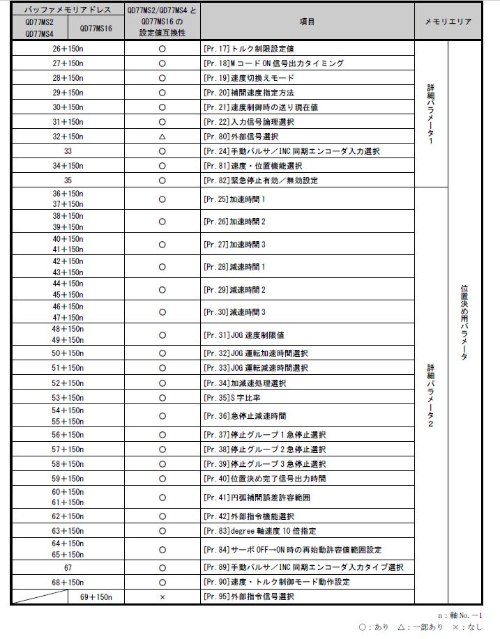 大好き サージカルクリッパー 替刃 デリケートゾーン用 メドライン aso 0-5453-35 医療 研究用機器