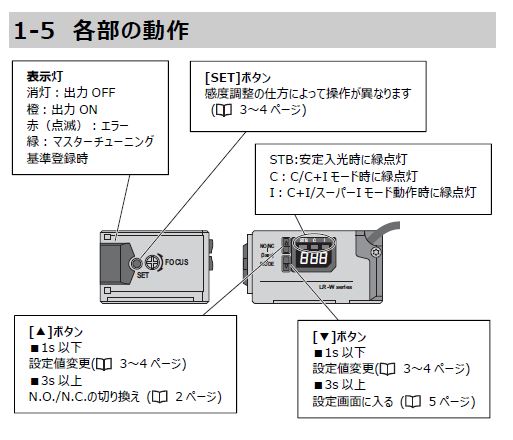 中級編製センサー 使用方法   FA電気設計屋の技術倉庫