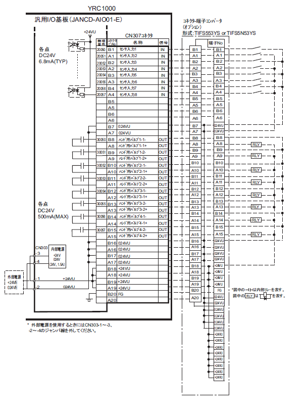 濃いピンク系統 1PC HB1371456-1 YRC1000のケーブルの接続Yaskawa Motoman Robot配線ケーブル 