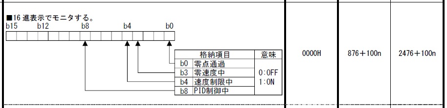 三菱電機(MITSUBISHI) QD77MS2 シンプルモーションユニット (入出力32点) (SSCNETIII H) (制御軸数2) NN  通販