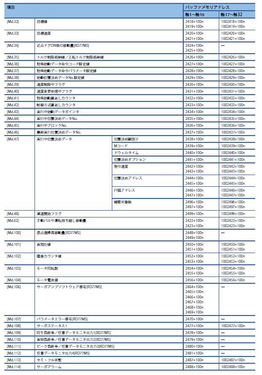 【上級編】PLC(シーケンサ)三菱電機iQ-Rシリーズ シンプルモーションユニットRD77MSによるパラメータ設定方法 - FA電気設計屋の技術倉庫