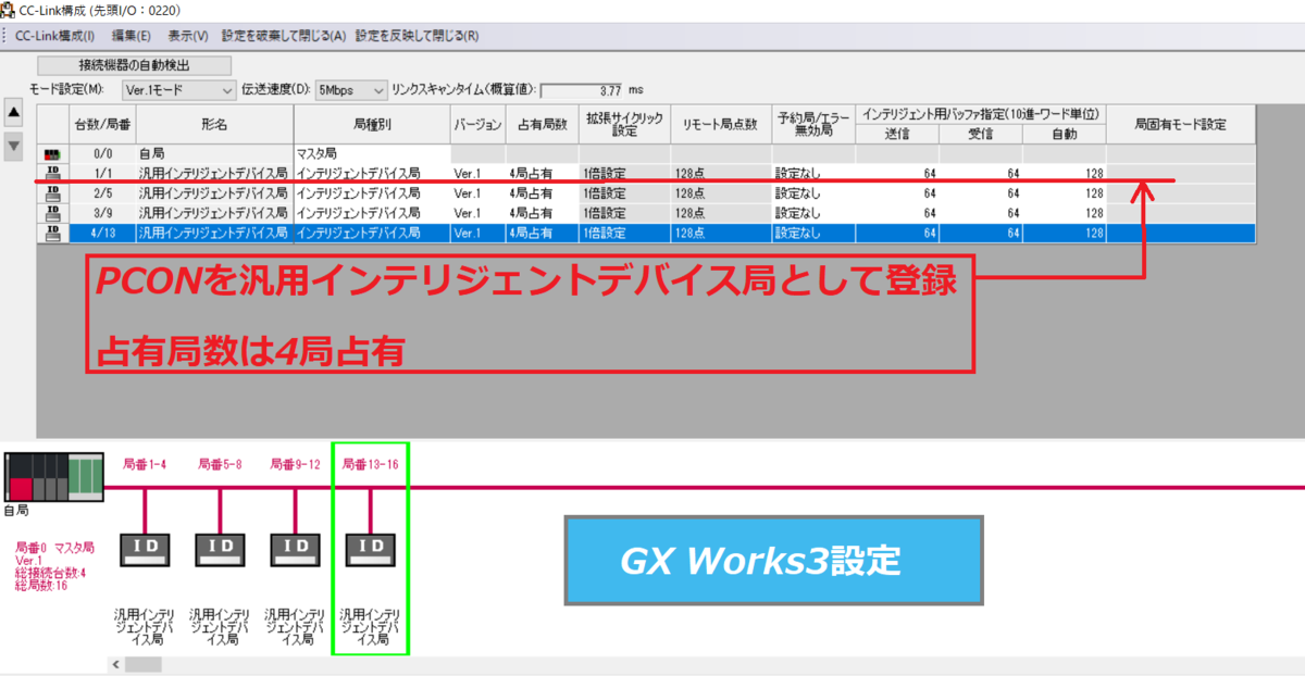 三菱電機 FXシーケンサ CC-Linkシステムインタフェースブロック CC-Link用インテリジェントデバイス局 FX3U-64CCL アリババ  DIY、工具