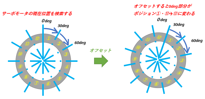 f:id:vv_6ong_3ka_cp:20210107040808p:plain