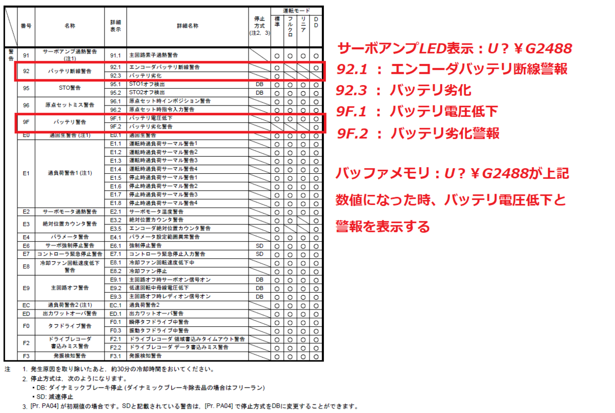 上級編】サーボモータ絶対位置検出システムバッテリ電圧低下検出 上級編】サーボモータ絶対位置検出システムバッテリ電圧低下検出