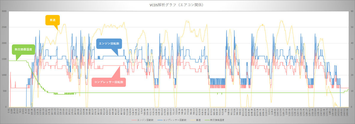 エアコン使用中にコンプレッサーはどのくらいの頻度で動いているのか 乾式7速dsgの正しい乗り方 エアコン使用中にコンプレッサーはどのくらいの頻度で動いているのか 乾式7速dsgの正しい乗り方
