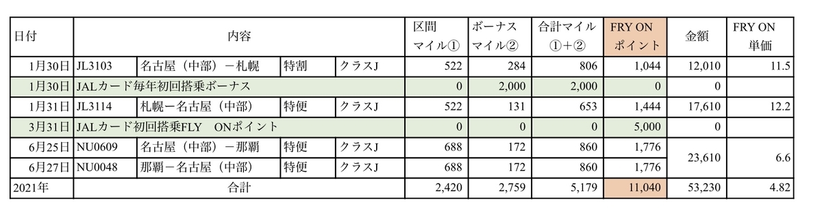 f:id:vwanko:20211121163230j:plain