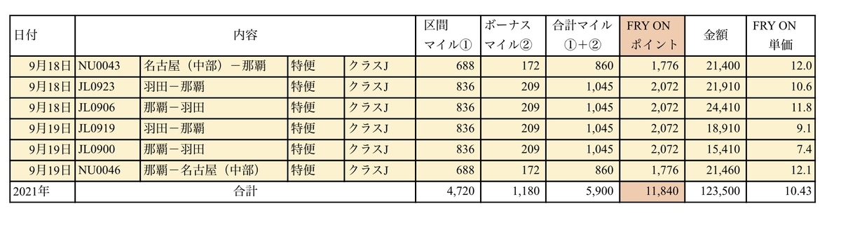 f:id:vwanko:20211121180023j:plain