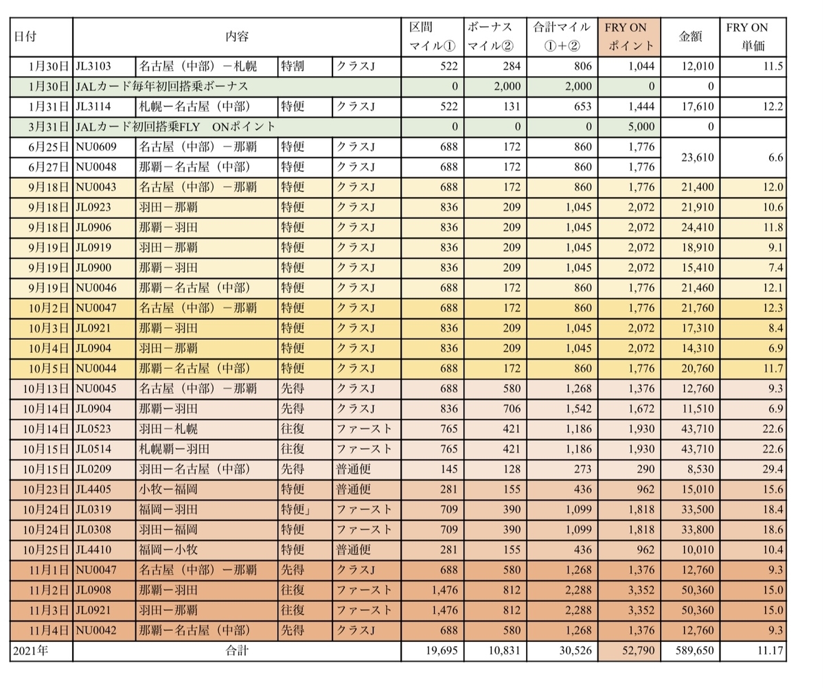 f:id:vwanko:20211121202754j:plain