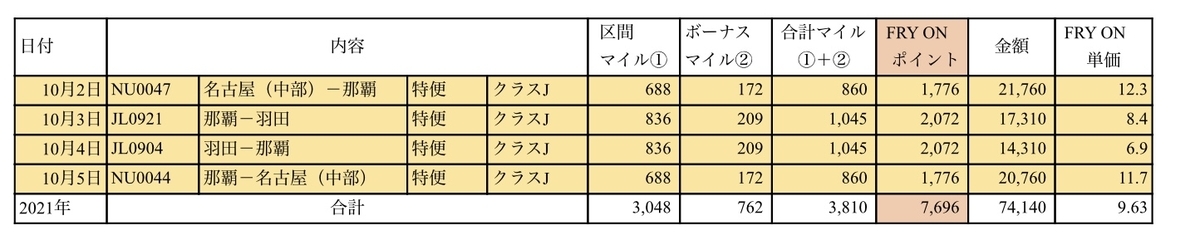 f:id:vwanko:20211121202903j:plain