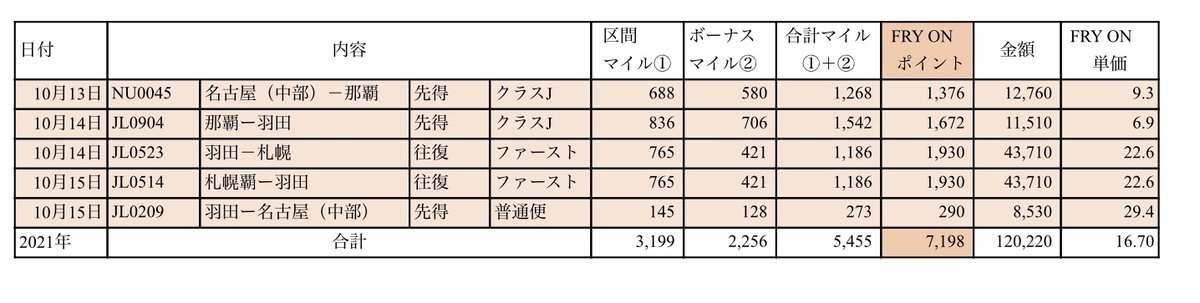 f:id:vwanko:20211121225629j:plain