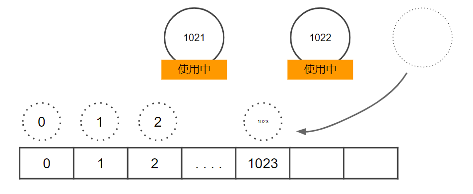 f:id:vxd-naoshi-19961205-maro:20200904170603p:plain