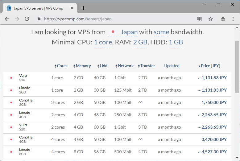 f:id:vz-shark:20181011003358p:plain f:id:vz-shark:20181011003358p:plain