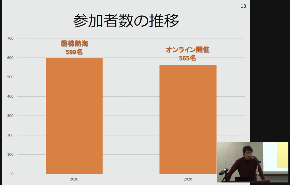 f:id:w-hash52:20200311190745p:plain