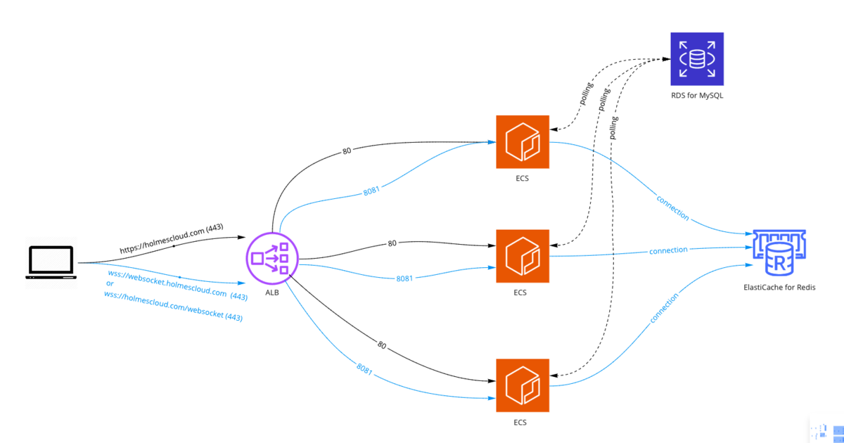 f:id:w-miuchi:20200703173730p:plain