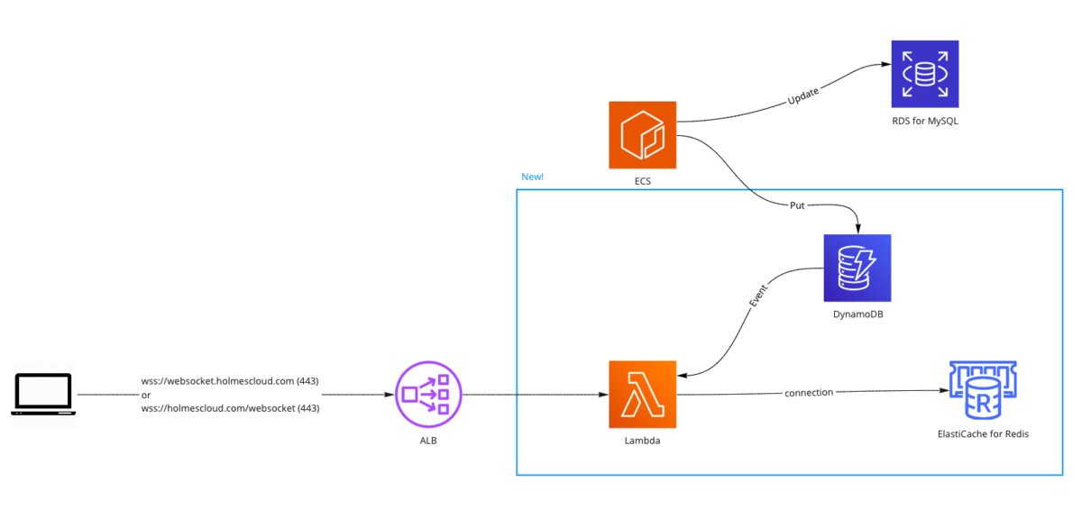 f:id:w-miuchi:20200703173734p:plain
