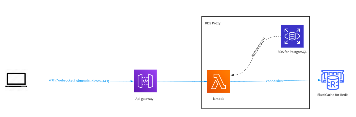 f:id:w-miuchi:20200703173741p:plain