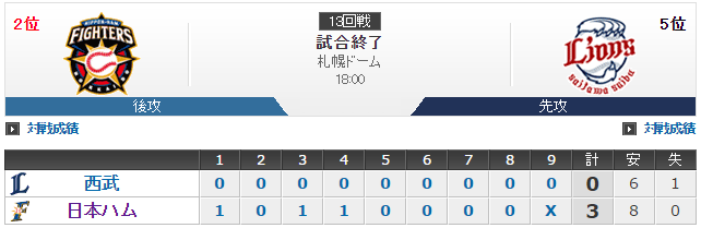 f:id:w-sato0417:20160713193920p:plain f:id:w-sato0417:20160713193920p:plain