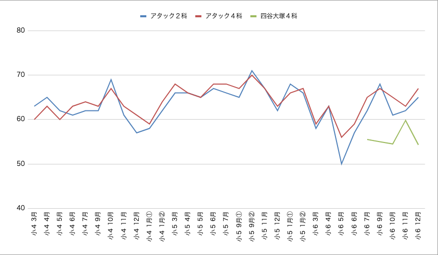 f:id:w2d:20220208100404p:plain