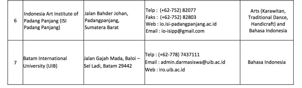 f:id:wShindonesia:20171219210108p:plain f:id:wShindonesia:20171219210108p:plain