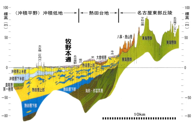 f:id:w_Taishido:20191105180529p:plain f:id:w_Taishido:20191105180529p:plain