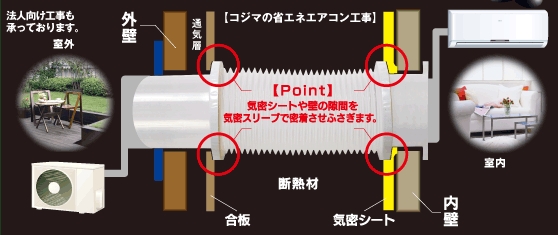 コジマの省エネエアコン工事やってもらいました が いつも笑顔で 水平線の先にある夢 の続きブログ