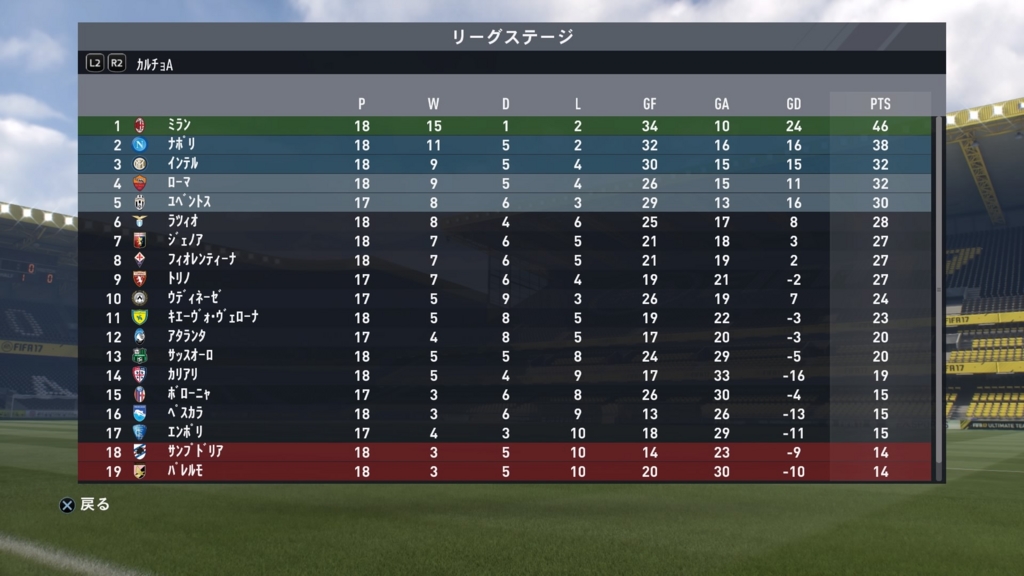 Fifa17 キャリアモード Acミラン その３ 白蜜の活動報告 Fifa22