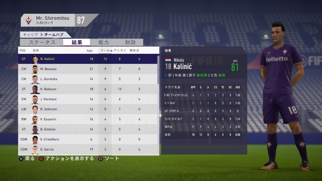 Fifa18 キャリア フィオレンティーナ その5 白蜜の活動報告 Fifa21 Fifa18 キャリア フィオレンティーナ その5 白蜜の活動報告 Fifa21