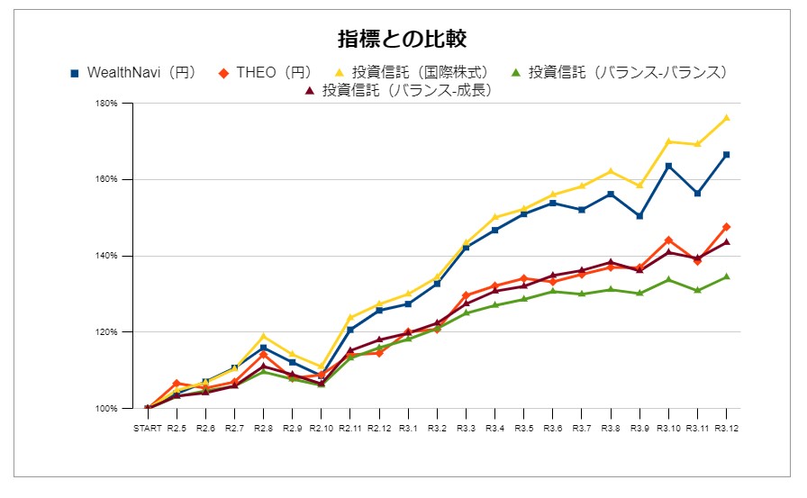 f:id:w_honey:20220112232935j:plain