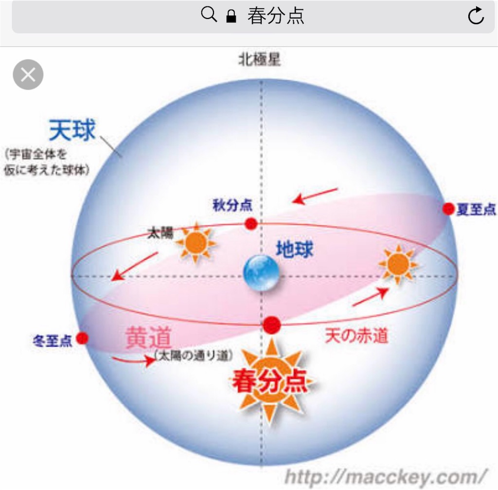 春分の日と二十四節気 まほろば