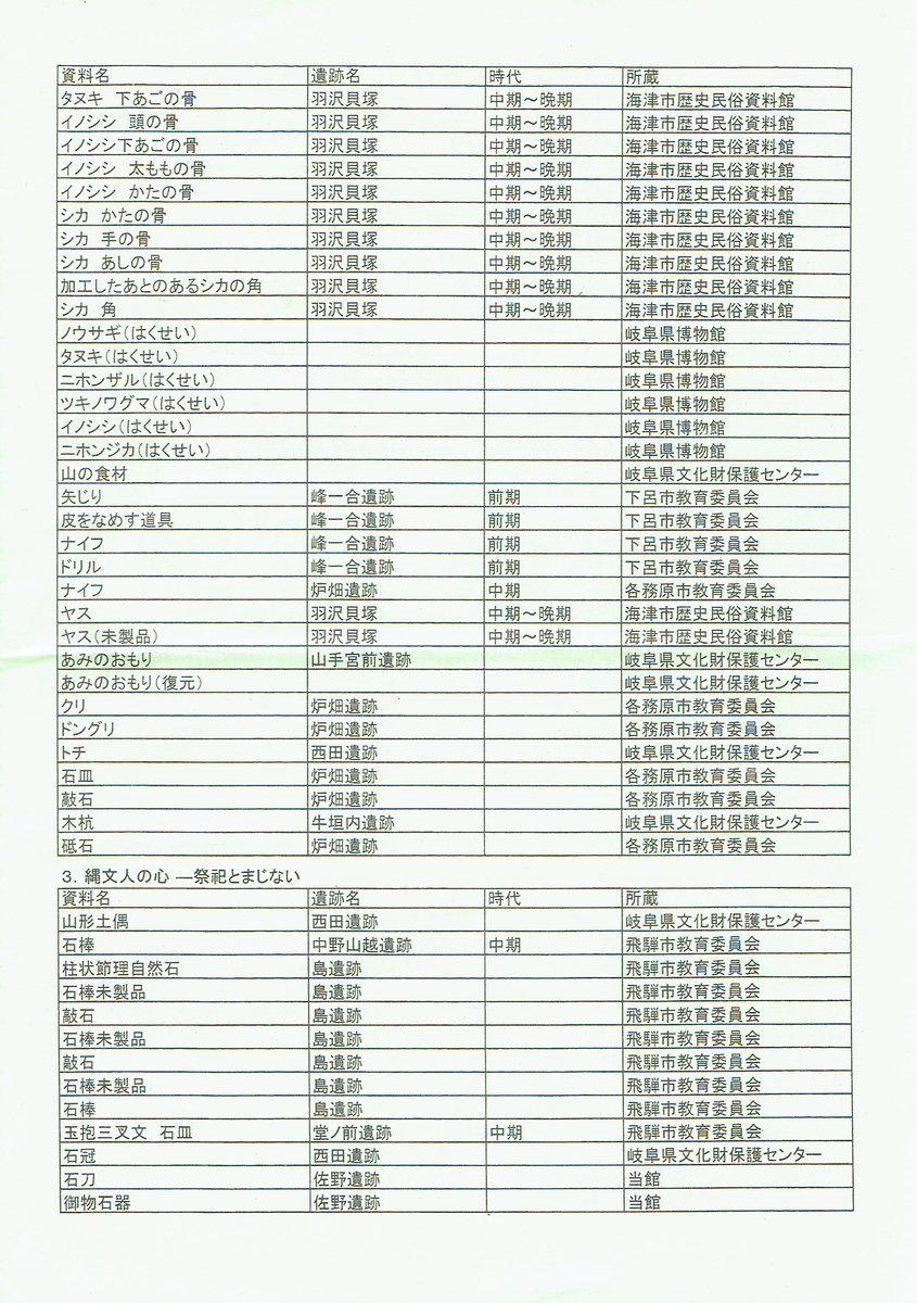 f:id:wa14007:20191226161422j:plain f:id:wa14007:20191226161422j:plain