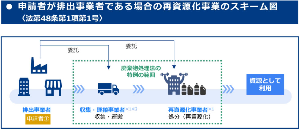 【更新】プラスチック資源循環促進法に基づく再商品化計画等の認定状況＜第33条、第39条、第48条＞（2026年4月1日現在）＜第33条認定 ...