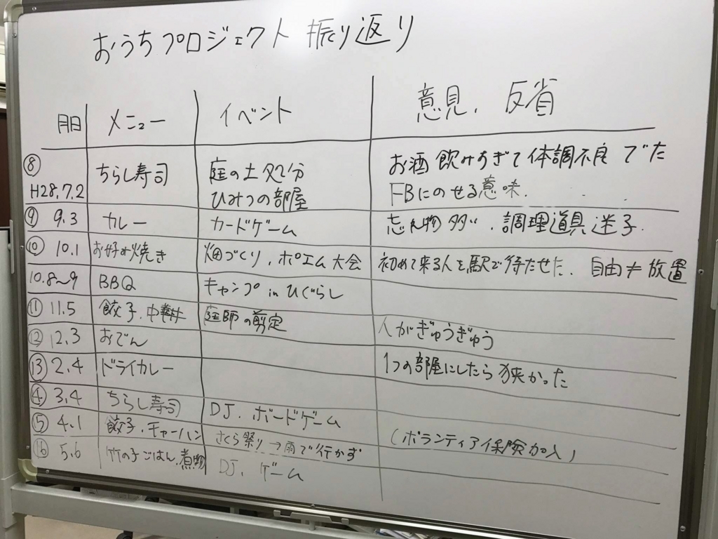居場所がない人が集まれる場づくりを２年続けてわかったこと 人生相談所に勤めてるけど質問ある