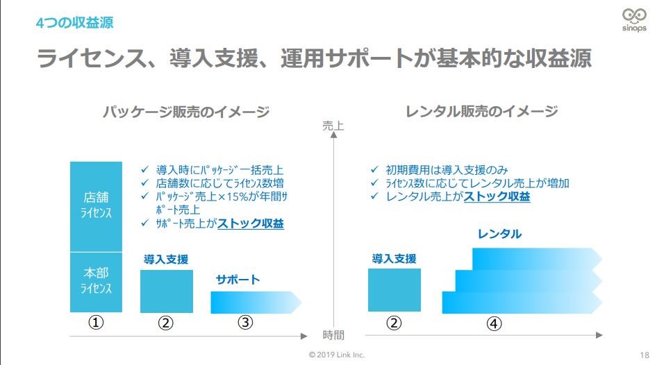 f:id:wabareku2:20190225212700p:plain f:id:wabareku2:20190225212700p:plain