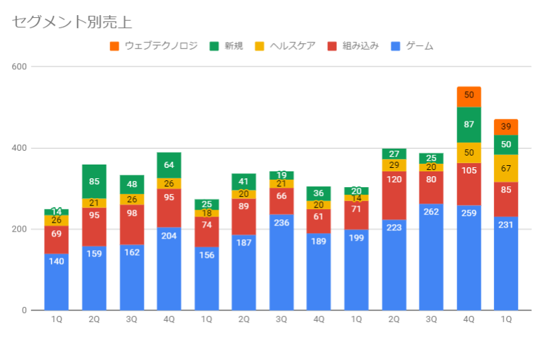 f:id:wabareku2:20190225222841p:plain f:id:wabareku2:20190225222841p:plain