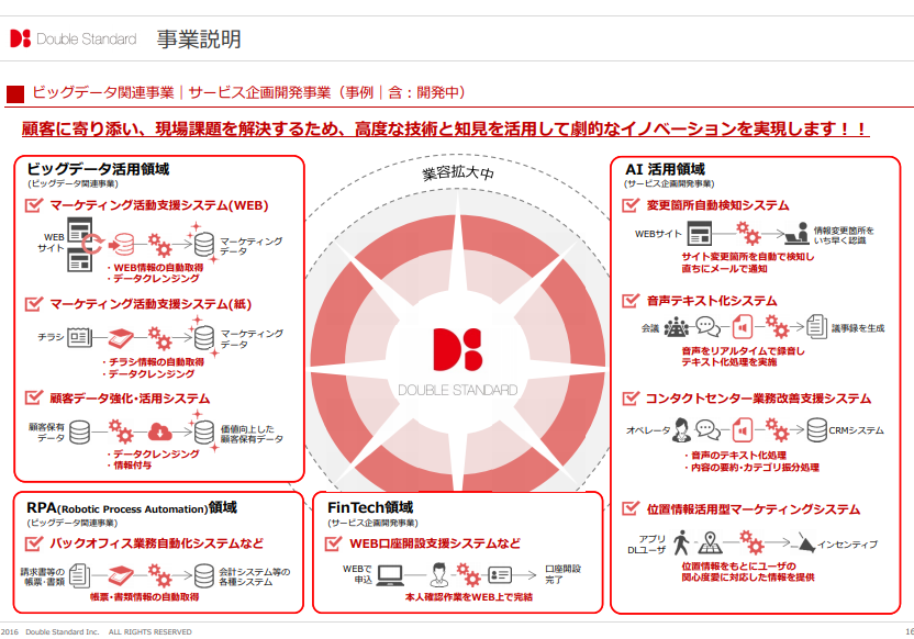 f:id:wabareku2:20190225232645p:plain f:id:wabareku2:20190225232645p:plain