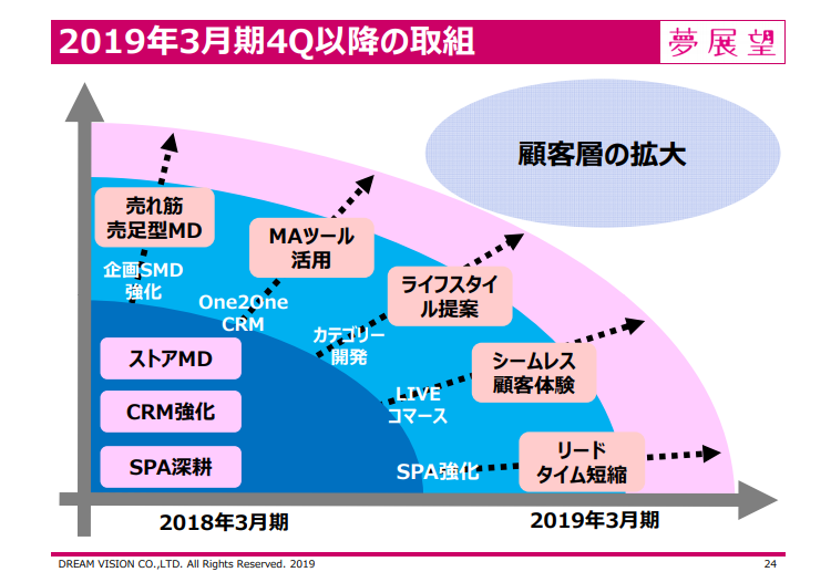 f:id:wabareku2:20190421191529p:plain f:id:wabareku2:20190421191529p:plain
