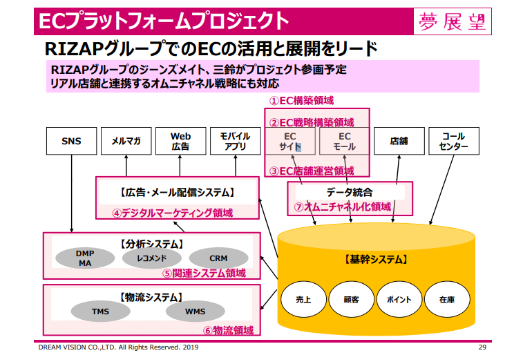 f:id:wabareku2:20190421191916p:plain f:id:wabareku2:20190421191916p:plain