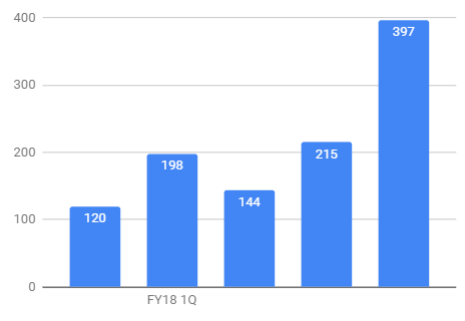 f:id:wabareku2:20190507223546p:plain f:id:wabareku2:20190507223546p:plain