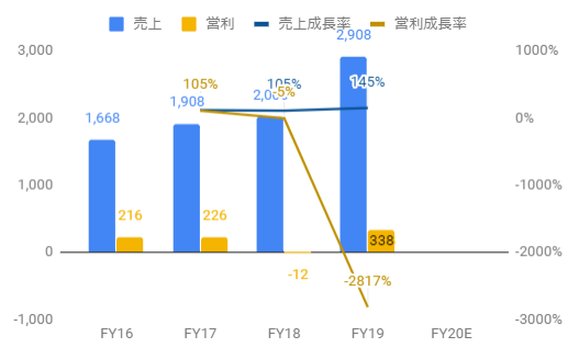 f:id:wabareku2:20190507225553p:plain f:id:wabareku2:20190507225553p:plain