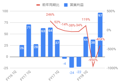 f:id:wabareku2:20190507225613p:plain f:id:wabareku2:20190507225613p:plain