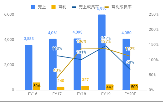 f:id:wabareku2:20190507231111p:plain f:id:wabareku2:20190507231111p:plain