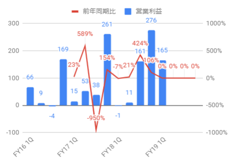 f:id:wabareku2:20190507231557p:plain f:id:wabareku2:20190507231557p:plain