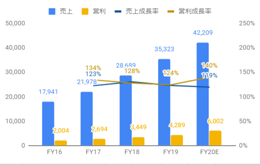 f:id:wabareku2:20190507232034p:plain f:id:wabareku2:20190507232034p:plain