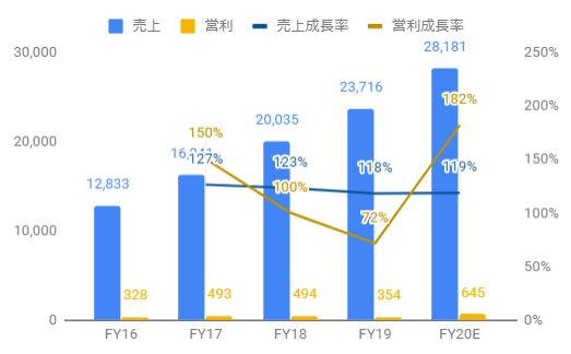 f:id:wabareku2:20190507233039p:plain f:id:wabareku2:20190507233039p:plain