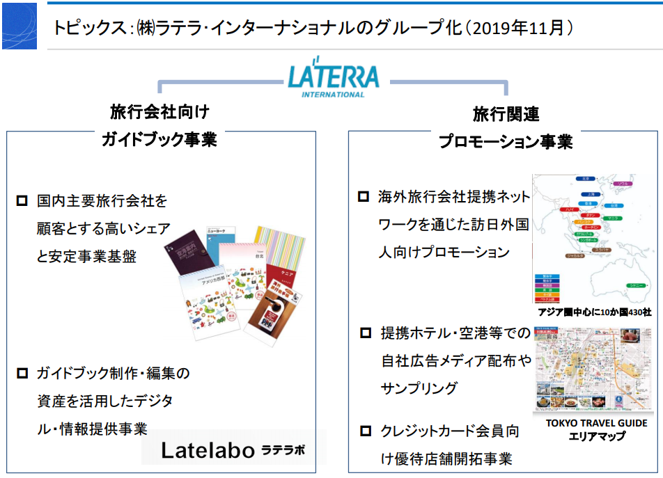 f:id:wabareku2:20191207232149p:plain f:id:wabareku2:20191207232149p:plain