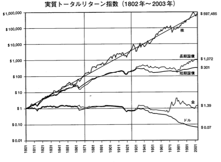 シーゲル 株式投資の未来