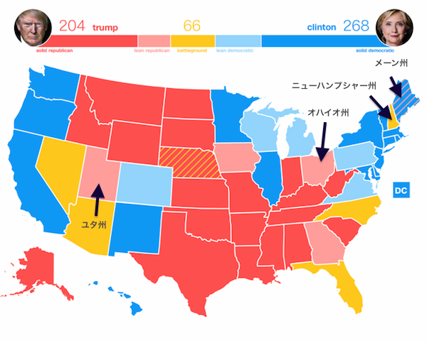 アメリカ大統領選 州 支持率