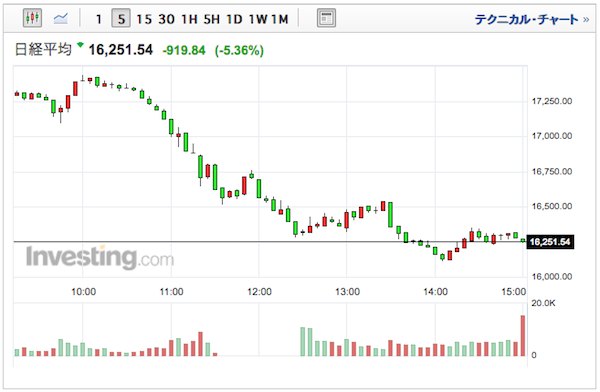 日経 株