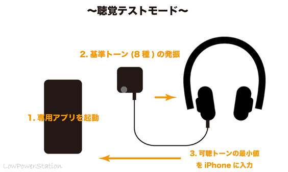 f:id:wabysprg:20190607204232j:plain