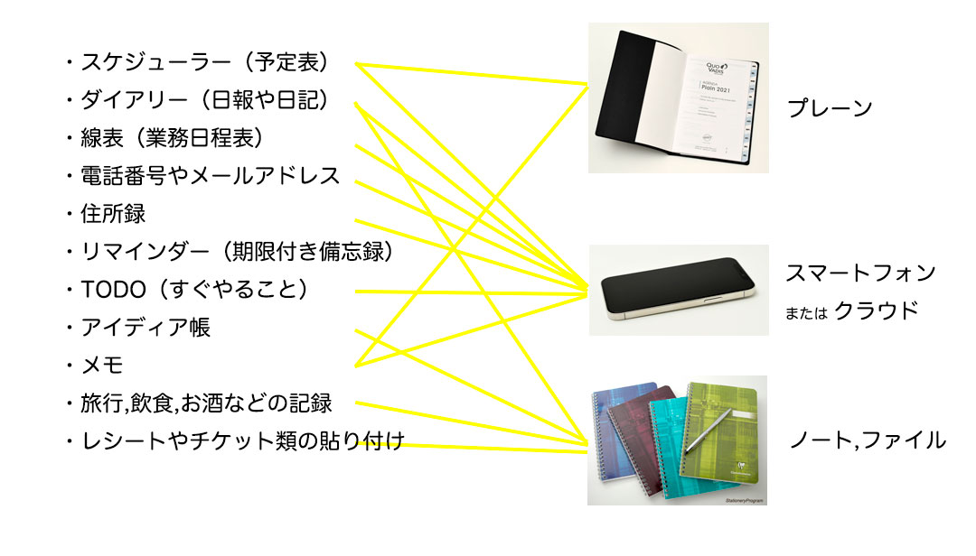 f:id:wabysprg:20210411055322j:plain